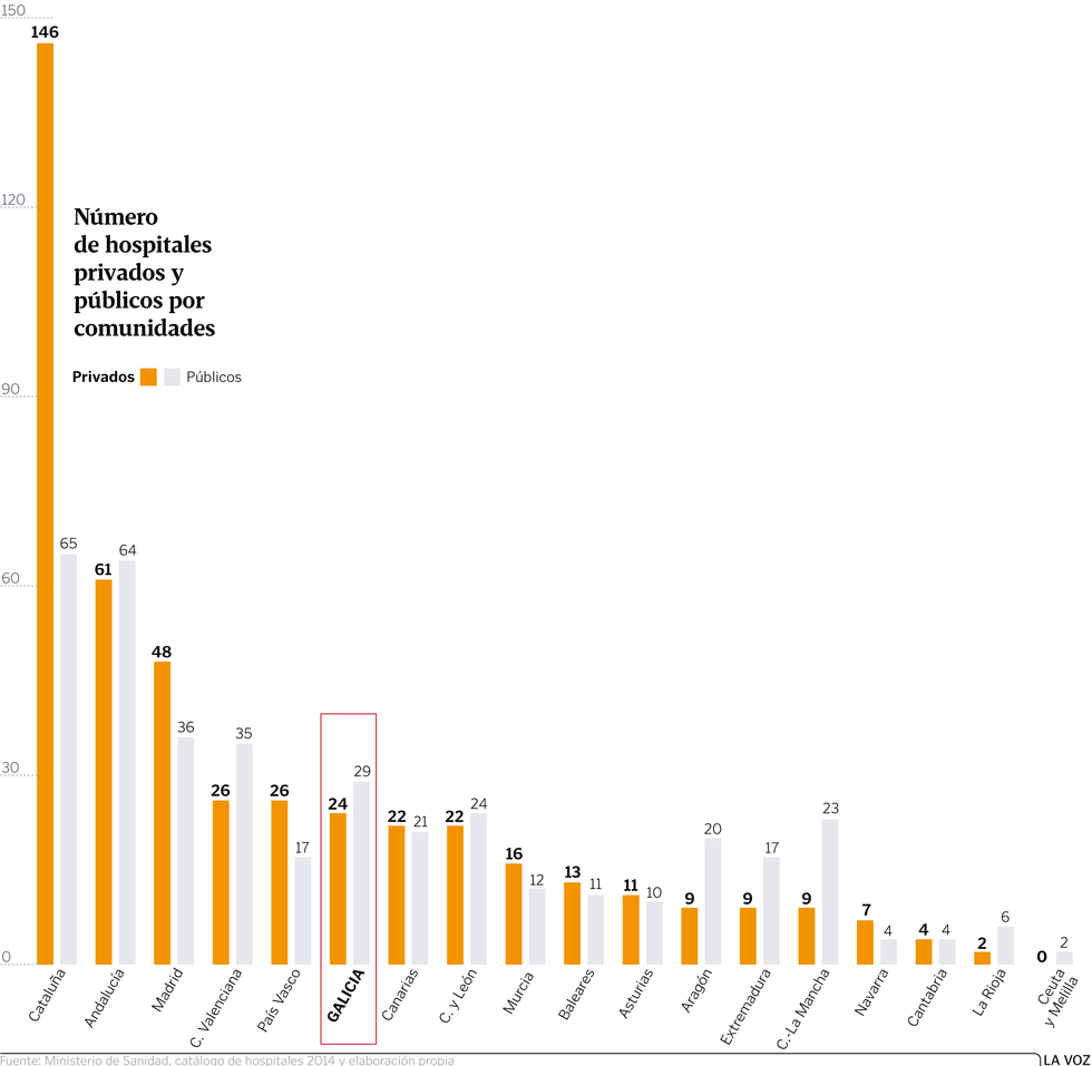 Privatización de la Sanidad: Concentración de capital, penetración fóranea, mutuas para tumbar la Seguridad Pública. - Página 3 Go25p38g2