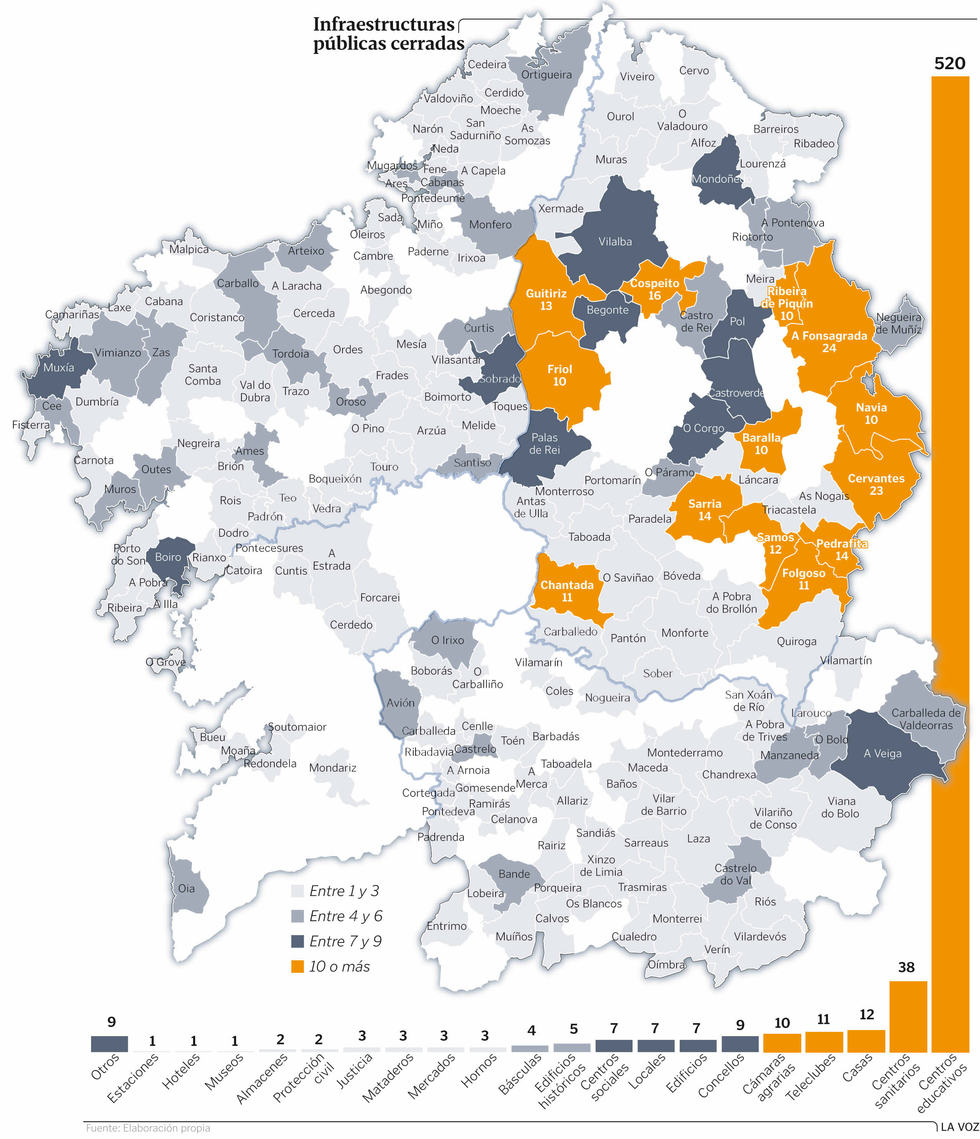 Galiza: 700 edificios públicos a los que no se les da ningún uso. Grafico_infraestructura