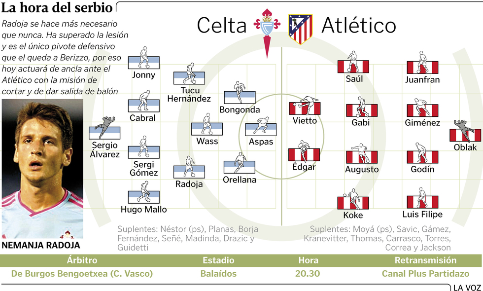 R.C. Celta - Atlético de Madrid | 19ª jornada Liga BBVA - Página 2 Graficocelta