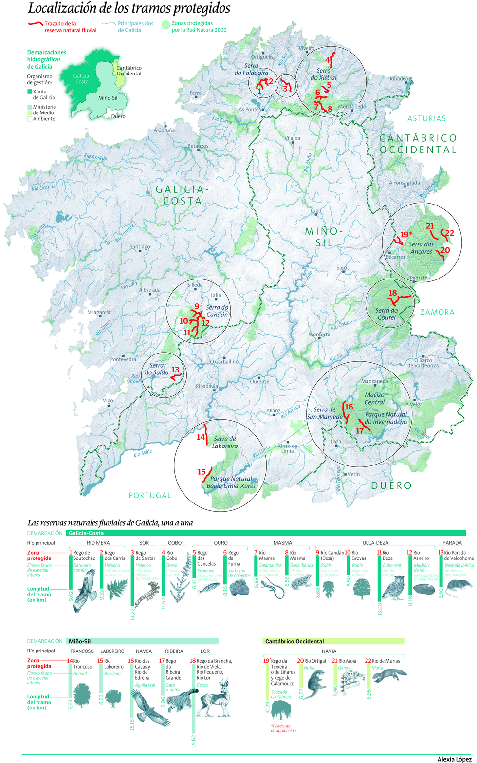 Galicia: Mapa de tramos fluviales protegidos.  Sxe24p4g1web