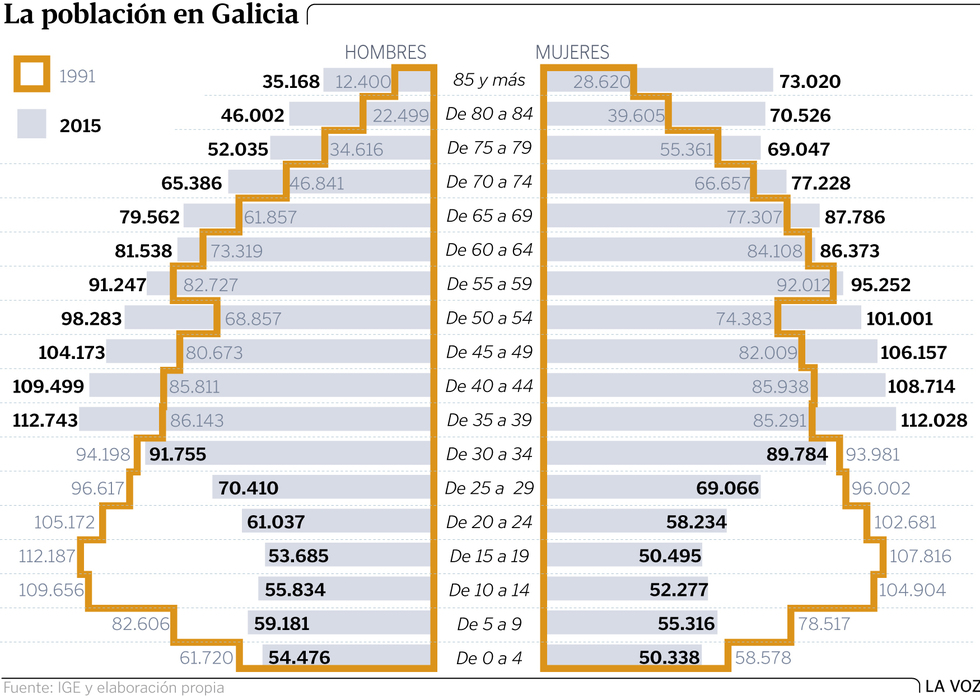 Galiza, demografía: Despoblamiento rural, más de 200.000 casas deshabitadas. - Página 2 Gf16p7g101