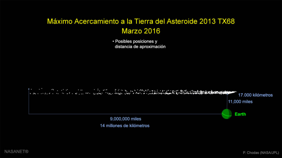 conjunción de planetas - Página 5 Asteroide