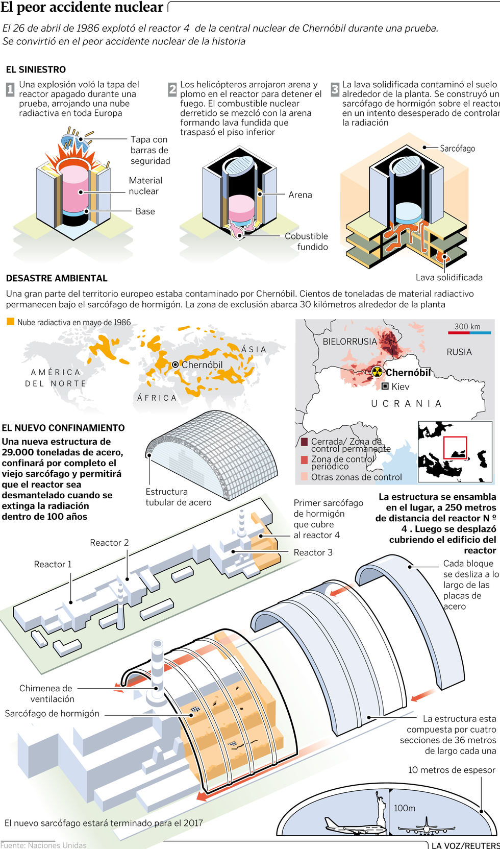 Chernóbil, radiactividad nuclear décadas después [infografía animada]. Graf