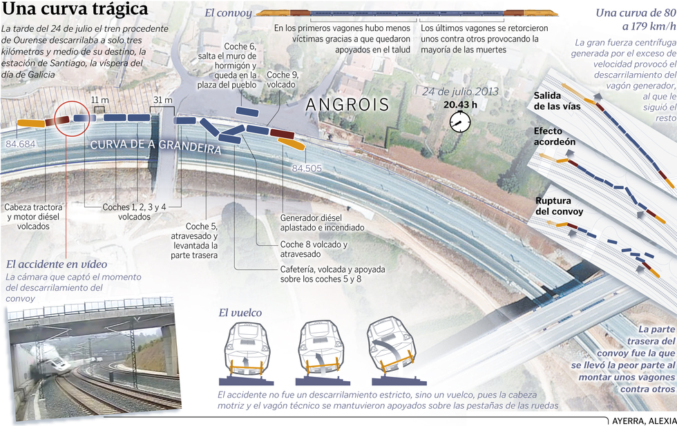 Responde una víctima del descarrilamiento del tren Alvia en Angrois (Santiago) Graf