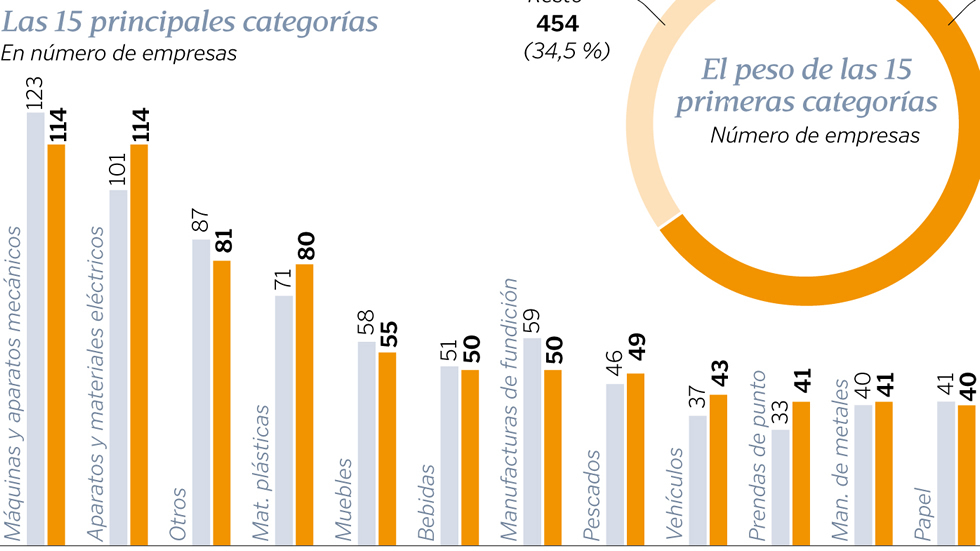 Galicia, economía. Dinámica imperialista del capitalismo, con todas sus contradicciones, incluso en zonas de menor dinamismo y desarrollo. Graf2h