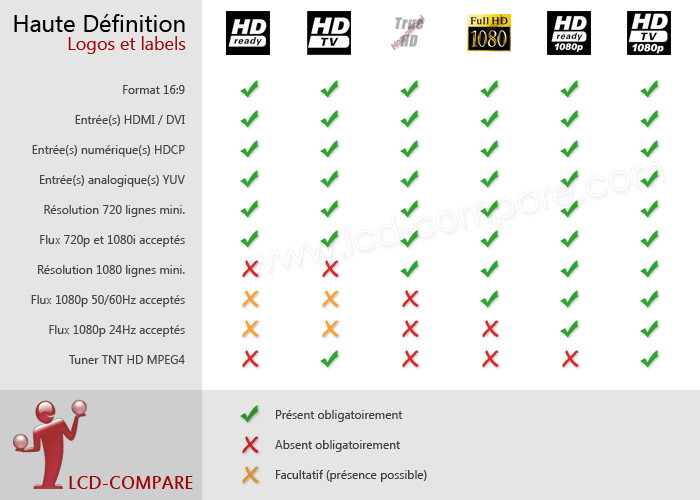 Multimédia Hd_mode_emploi_lcd-compare