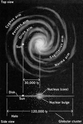 Carte de la Galaxie Vl1