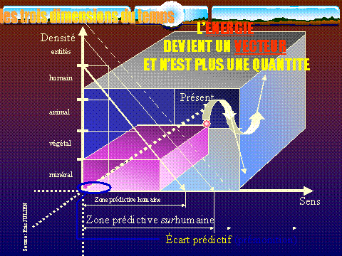 LA PLUS GRANDE DECOUVERTE DE TOUS LES « TEMPS ». Image006