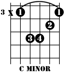 Chronique Guitare, débutants acceptés :) C-minor-chord01