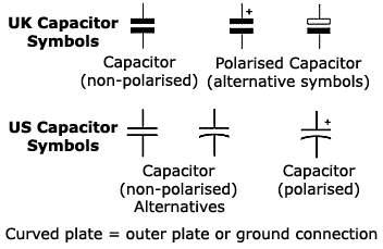 Pedais DIY - Página 3 Capacitor-symbols