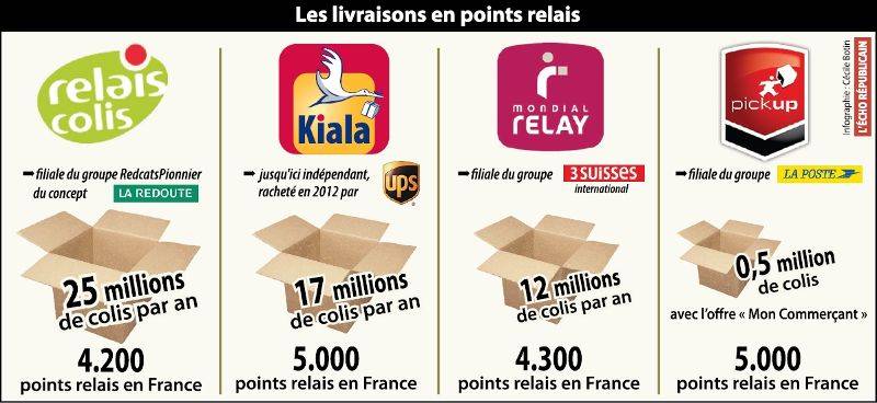 La Poste [ALTERNATIVES] Infographie-2-relais-colis_1291345