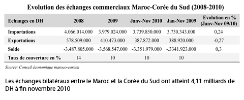 Économie marocaine - Page 30 12b_4