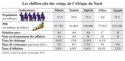 Économie marocaine - Page 37 4_9