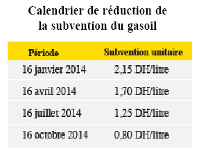 Économie marocaine - Page 31 Carburant