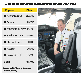 Pilote et techniciens d’aviation : métiers d’avenir ? P11_298