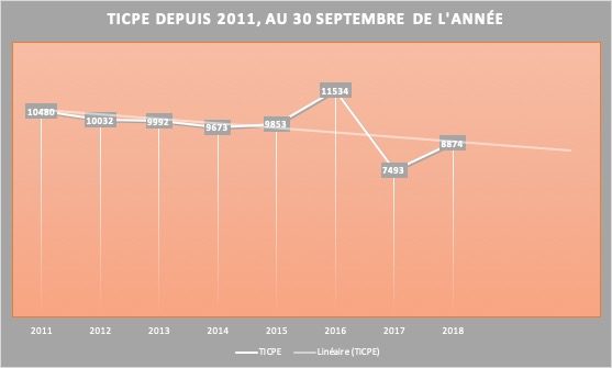 LA VIE SOUS MACRON  - Page 18 Carburant01-e1541341116699