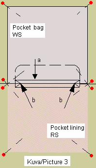 عموميات حول الخياطة والتفصيل  Sew_flap_pocket3