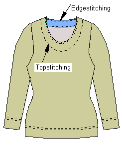 عموميات حول الخياطة والتفصيل  Topstitching