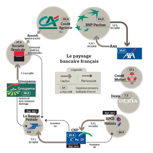 Banques : le retour des grandes manœuvres InfobanquesP