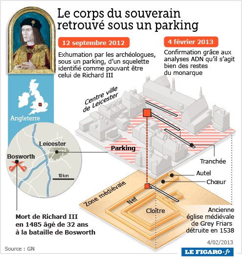 [Royaume-Uni] - Le squelette de Richard III a été authentifié 201306_richard3