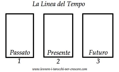 Trattato sulla Cartomanzia Schema3CartePPF