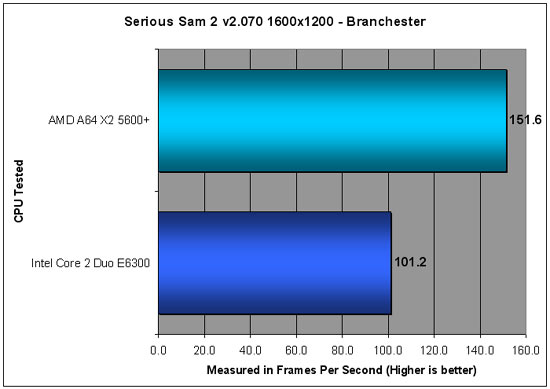 ماهو أفضل برسيسور الأن (مقارنة سريعة تحتاج لأضافة ) Ss2_bran