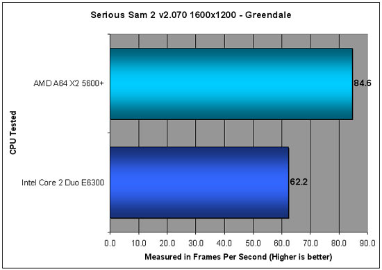 ماهو أفضل برسيسور الأن (مقارنة سريعة تحتاج لأضافة ) Ss2_green
