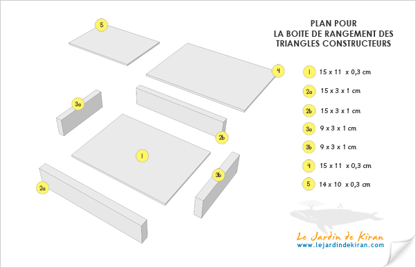 fabrication boites  BoiteTriangles72