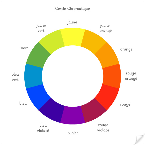 Le mélange des couleurs primaires  Cerclechromatique