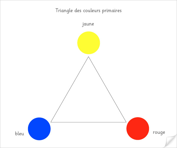 Le mélange des couleurs primaires  Triangleprimaires2