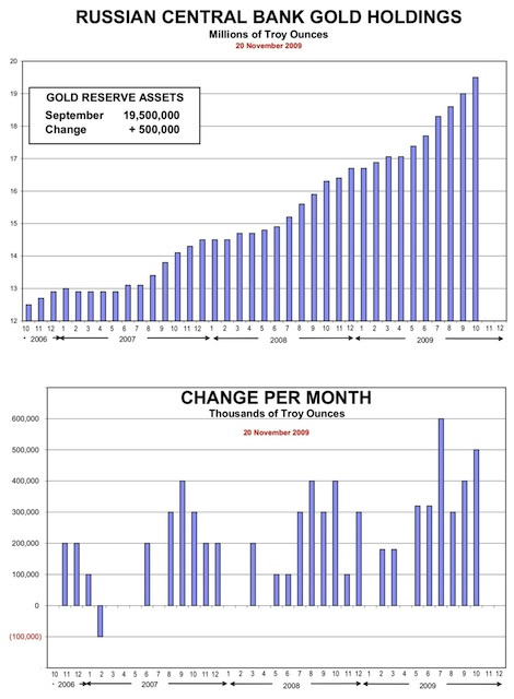 réserves d'or de la banque centrale de russie  Midas0303A