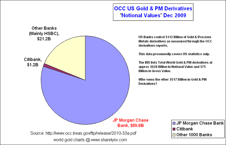 loi Dodd Franck/CFTC/ limitations de positions Midas0326A