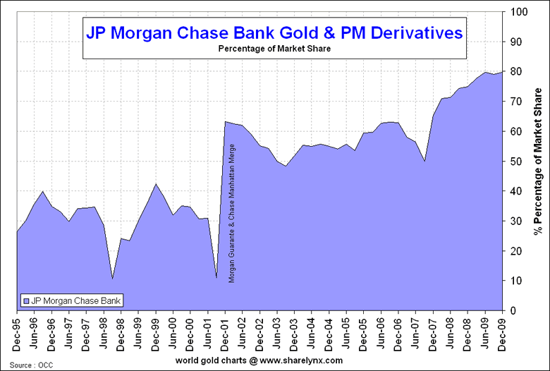 loi Dodd Franck/CFTC/ limitations de positions Midas0326B