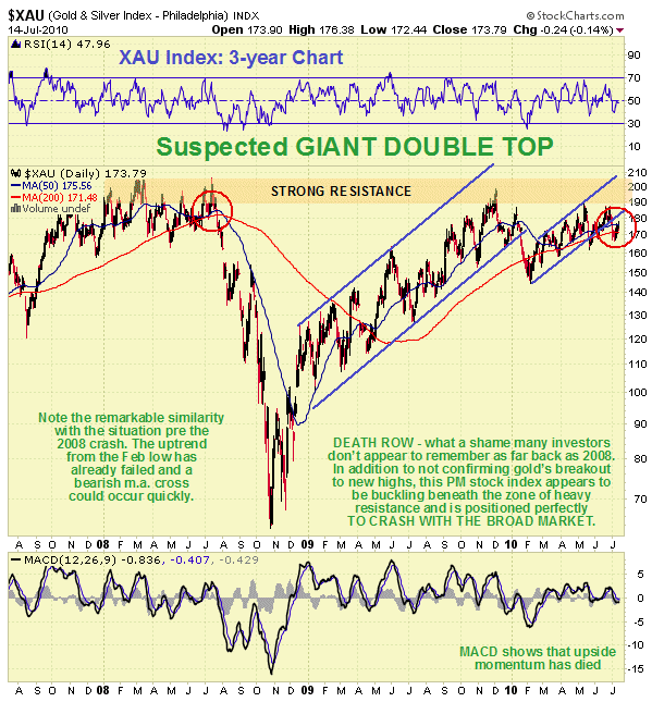 Clive MAUND / Analyses techniques - Page 2 Image002