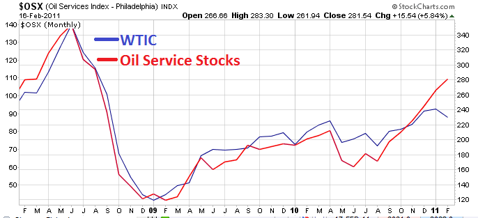 pétrole / le standart us WTI est en train d'être déboulonné ! Midas0217C