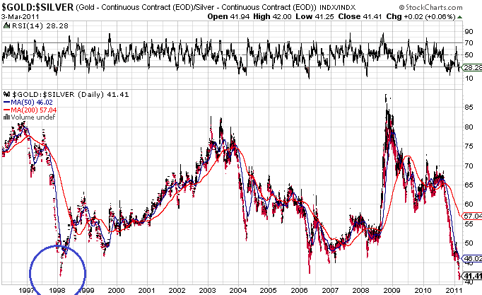 or et argent métal - cloture comex / encore des records historiques Midas0304B