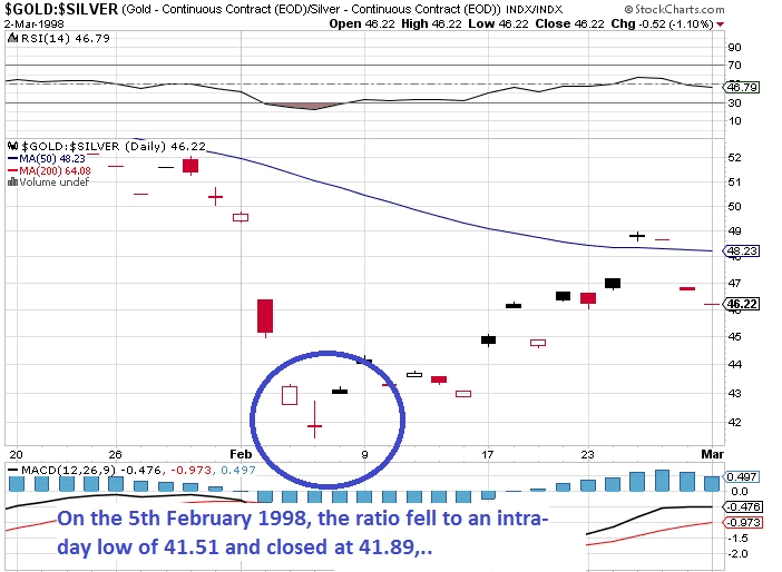 or et argent métal - cloture comex / encore des records historiques Midas0304C