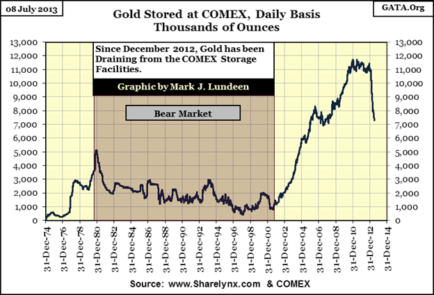 stocks or du comex A