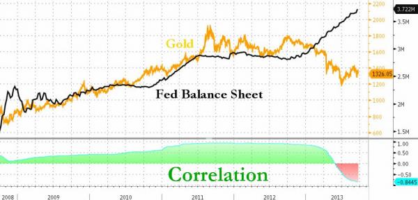 rien ne semble arréter la manipulation des marchés or et argent A