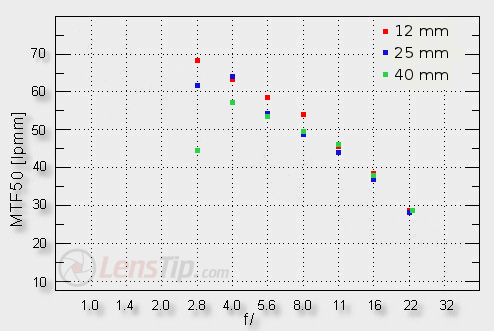 [Article] Le 12-40mm f/2.8 face à ses concurrents 3989_roz_brzeg