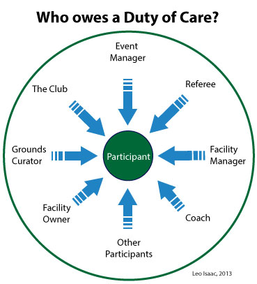 Negligence in Sport Duty_of_care