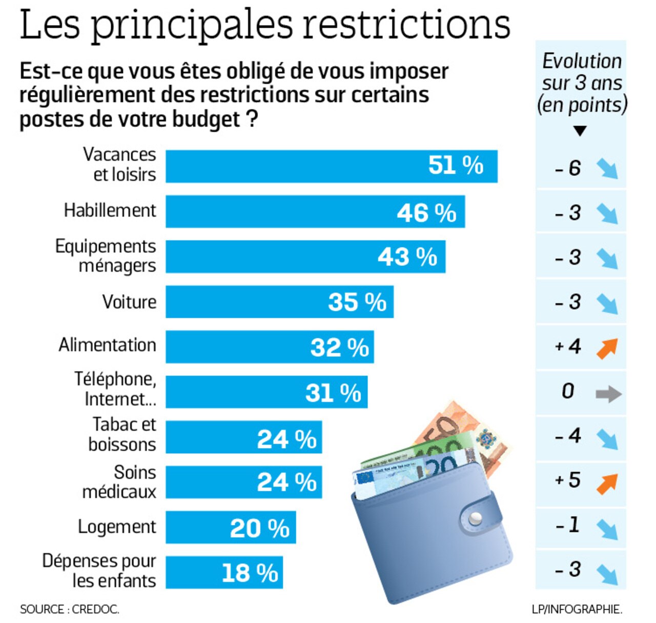 IMPÔTS : LES RÉFORMES DE MACRON VONT PLOMBER LE POUVOIR D’ACHAT DES MÉNAGES EN 2018   7b1df4f8-4be9-11e8-afc4-0651da0d11a3_1