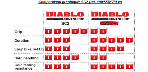 question pneu pirelli Pirelli-diablo-superbike-comparo