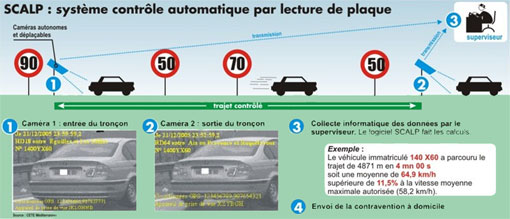 radars de tronçon Systeme-radar-scalp