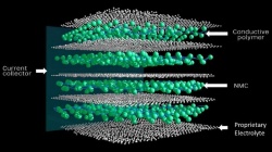 La batterie lithium à électrolyte solide Batterie-lithium-electrolyte-solide