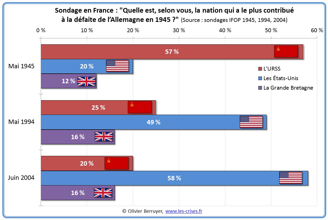 L'Ukraine : Observation du "signe" des deux colombes.  - Page 9 Sondage-nation-contribue-defaite-nazis