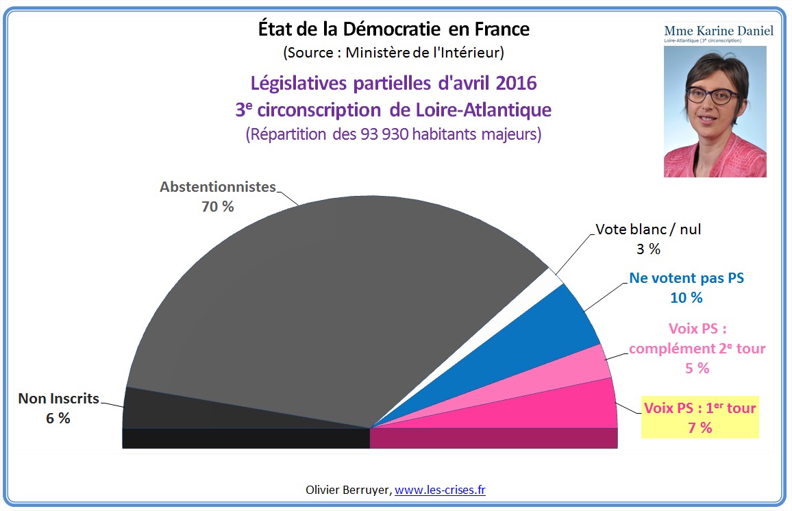 [Article] Démocratie - L'arnaque du vote blanc actuel (Olivier Berruyer) Karine-daniel-21