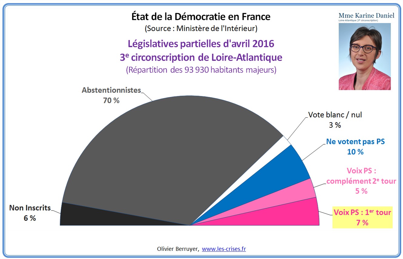 PRESIDENTIELLES 2017. - Page 3 Democratie-loire