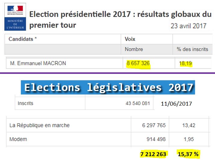 Qui est Emmanuel Macron ? - Page 2 Bilan-2