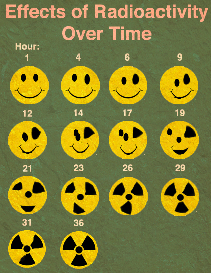 Je me suis lancée ... et ne le regrette toujours pas ! - Page 3 Effet-radioactivite-smiley-uranium